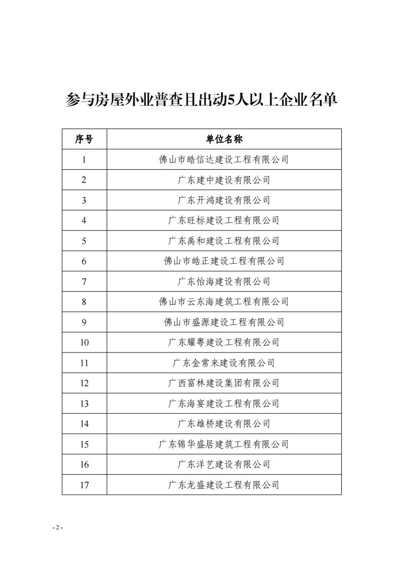 關(guān)于對參與三水區(qū)房屋建筑承災(zāi)體風(fēng)險(xiǎn)普查建筑企業(yè)的表揚(yáng)通報(bào)（第一批）(2)_01.jpg