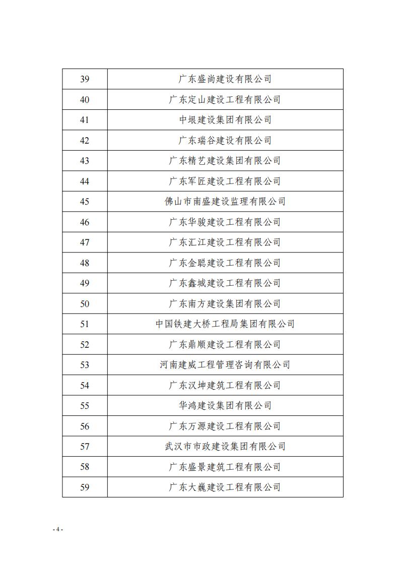 關(guān)于對參與三水區(qū)房屋建筑承災(zāi)體風(fēng)險(xiǎn)普查建筑企業(yè)的表揚(yáng)通報(bào)（第一批）(2)_03.jpg