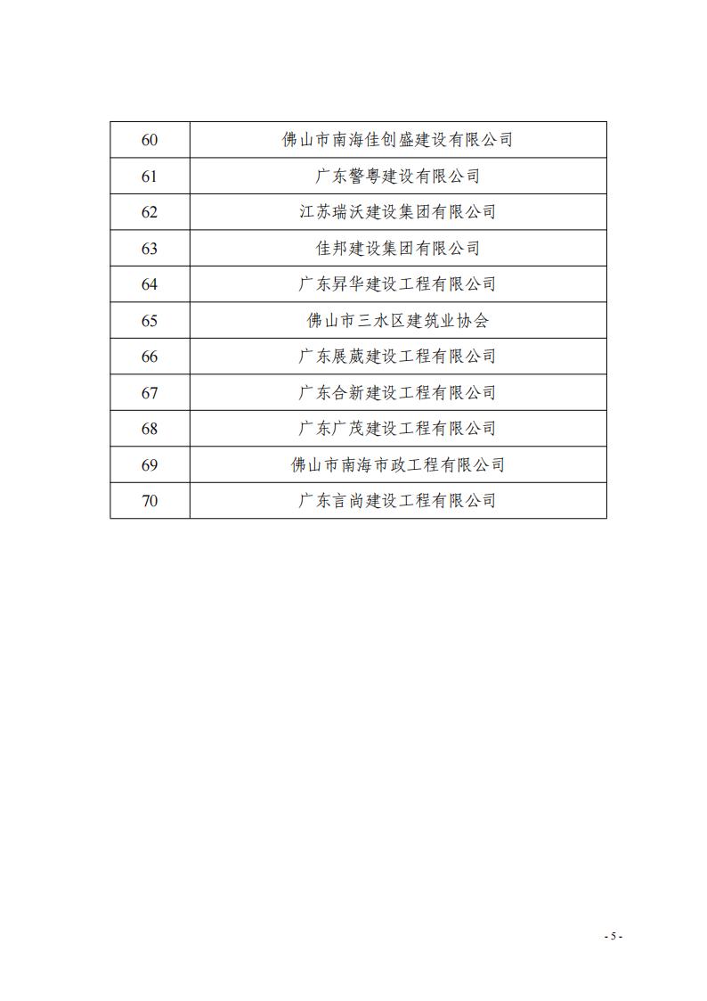 關(guān)于對參與三水區(qū)房屋建筑承災(zāi)體風(fēng)險(xiǎn)普查建筑企業(yè)的表揚(yáng)通報(bào)（第一批）(2)_04.jpg